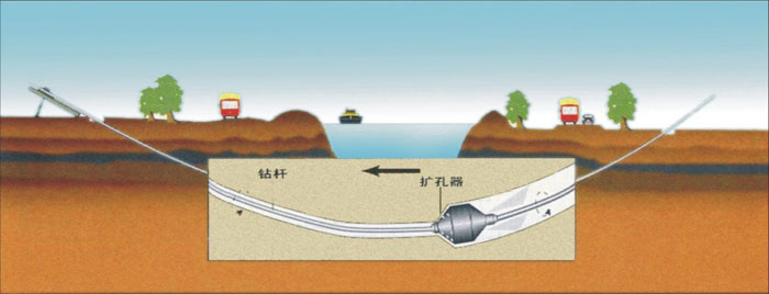 集安非开挖